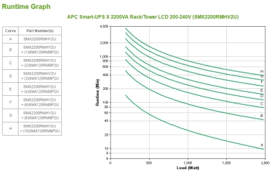 UPS :Smart-UPS X 2200VA RM LCD