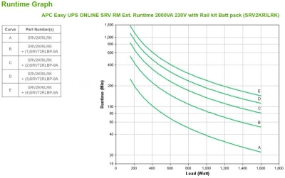 APC Easy UPS ONLINE SRV RM Ext. Runtime