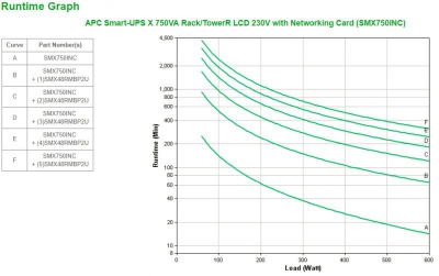 APC Smart-UPS X 750VA R/TowR LCD 230V NC