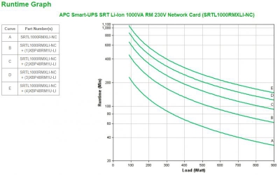 APC Smart-UPS SRT Li-Ion 1000VA RM230VNC