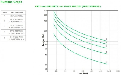 APC Smart-UPS SRT Li-Ion 1500VA RM230V