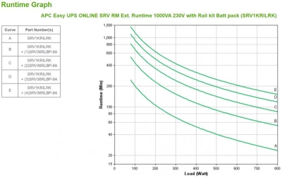 APC Easy UPS ONLINE SRV RM Ext. Runtime