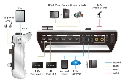 ATEN StreamLIVE™ PRO alles-in-één multikanaals AV-mixer