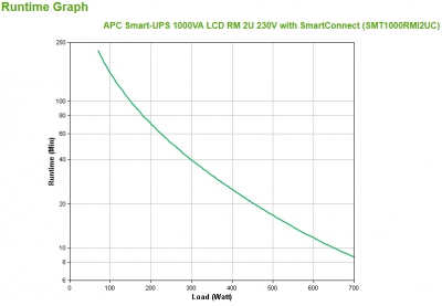 APC Smart-UPS 1000VA LCD RM 2U 230V SC