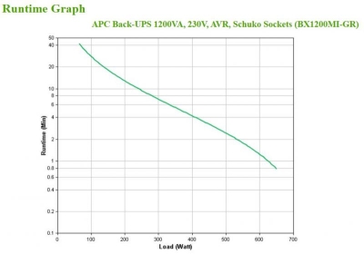 APC Back-UPS 1200VA  230V  AVR  Schuko