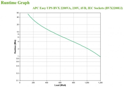 APC Easy UPS 2200VA  230V  AVR  IEC