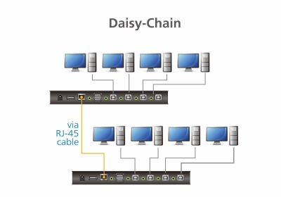 Aten 4-poorts USB boudnless KVM™-schakelaar (kabels meegeleverd)