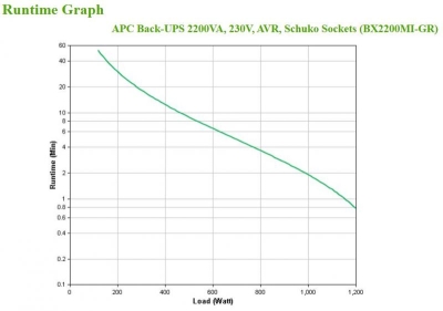 APC Back-UPS 2200VA  230V  AVR  Schuko