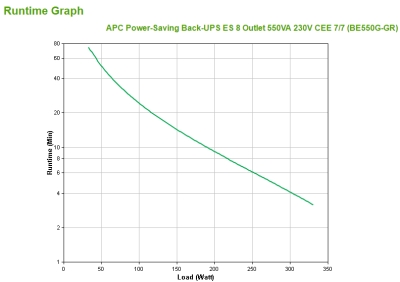 APC Back-UPS 550VA noodstroomvoeding 8x stopcontact, USB