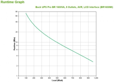 UPS Pro BR 1600VA 8 Outlets  AVR  LCD