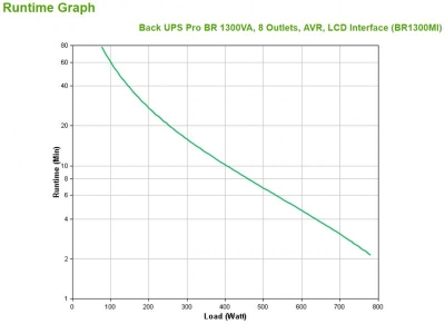 UPS Pro BR 1300VA 8 Outlets  AVR  LCD