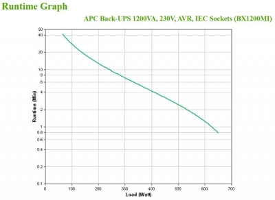 APC Back-UPS 1200VA  230V  AVR  IEC