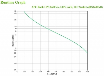 APC Back-UPS 1600VA  230V  AVR  IEC