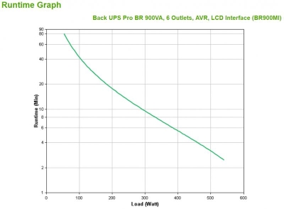 UPS Pro BR 900VA 6 Outlets  AVR  LCD