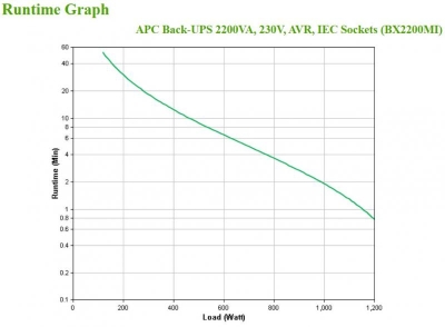 APC Back-UPS 2200VA  230V  AVR  IEC
