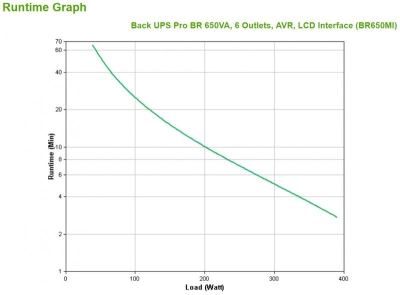 UPS Pro BR 650VA 6 Outlets  AVR  LCD
