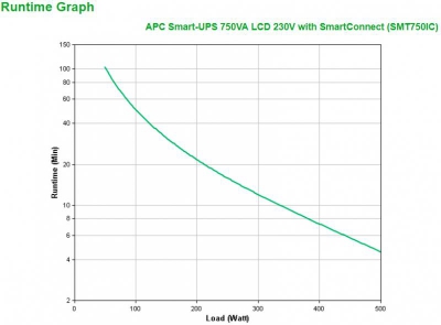 Smart-UPS 750VA LCD 230V SmartConnect